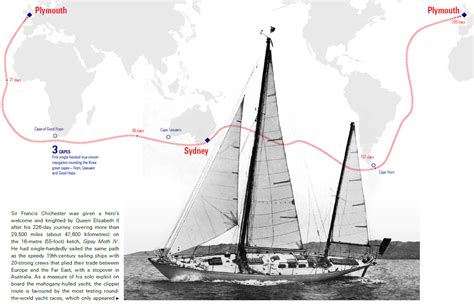 Fifty Years Ago First Solo Circumnavigation Scuttlebutt Sailing News