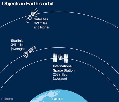 Starlink Satellites How Many Starlink Satellites Has Spacex Launched