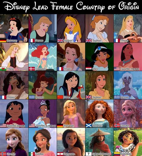 Countries Of Origin For Disney Female Leads Original Disney