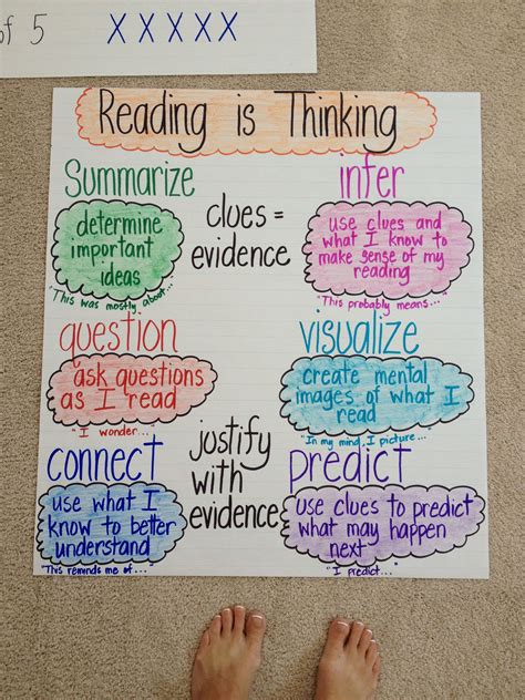 Comprehension Strategies Anchor Chart Hot Sex Picture