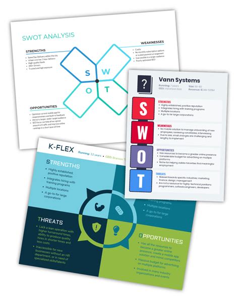 Online Swot Analysis Maker Design A Custom Swot Analysis