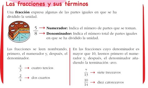 4º Primaria Matemáticas Las Fracciones Y Sus TÉrminos