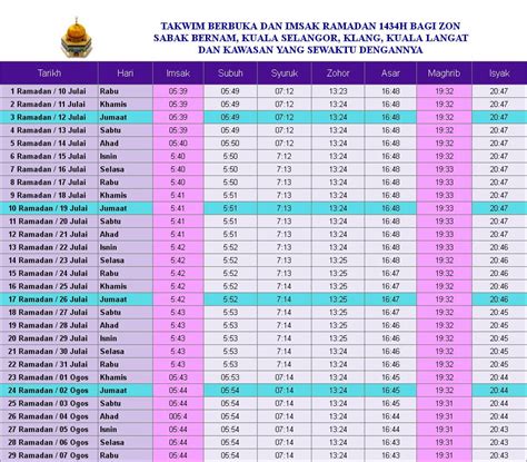 Jadual waktu buka puasa dan imsak ramadhan 2021 negeri selangor. Waktu Solat Dan Imsak Selangor - Tautan 5