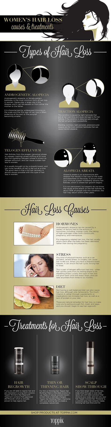 Hair Loss In Women: What You Should Know | Hair loss women, Hair loss solutions, Sudden hair loss