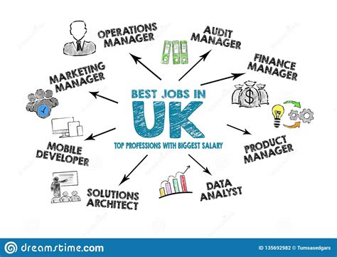 The best job sites, ranked for easy use. Best Jobs in UK concept stock illustration. Illustration ...