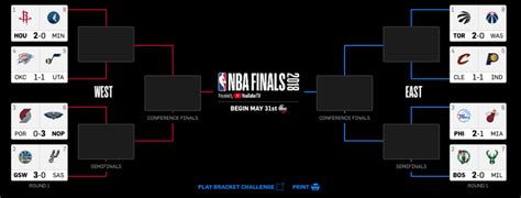 Nba Playoffs 2018 Bracket April 20 Schedule Tv Channels Live Stream