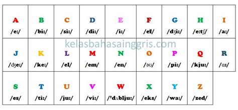 Apa Itu Vowel Dan Consonant Blends Chart Imagesee