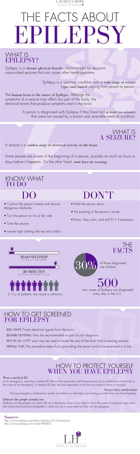 The Facts About Epilepsy This Chart Shows You The Facts About Epilepsy