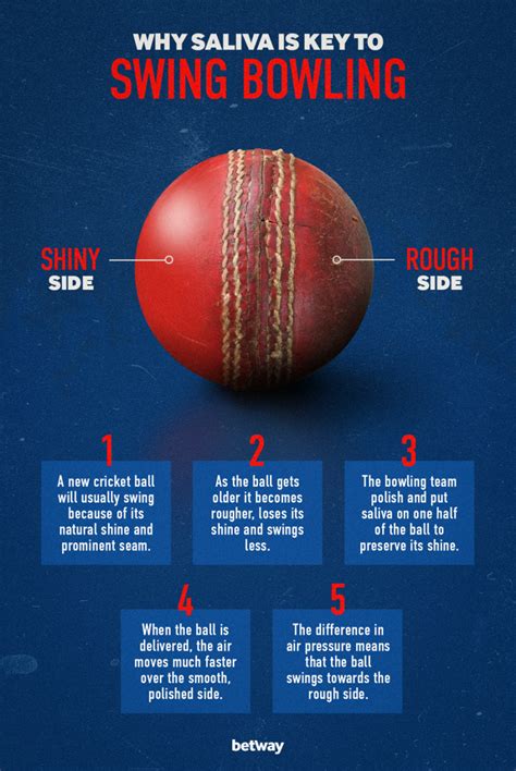 How To Swing A Cricket Ball When You Cant Use Saliva Wisden