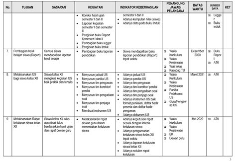 Program Kerja Akademik