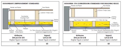 Sound Acoustic Ceiling Insulation Solution For Buildings