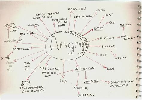 Spider Diagrams Slidemodel