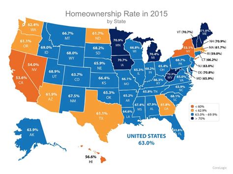 Percentage Of Homeownership By Decade And By State Nathan D Kerpan