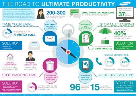 The Road to Ultimate Productivity #infographic ~ Visualistan
