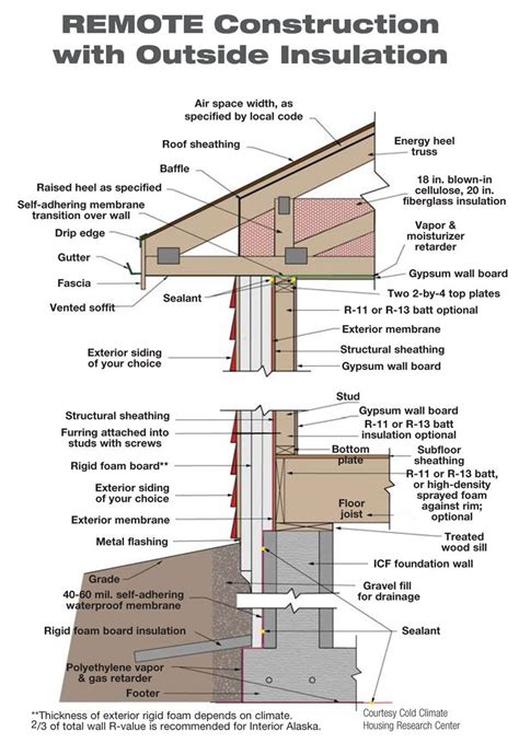 Wall Framing Details Framing Construction Building Construction