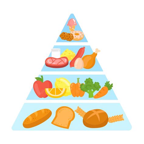 Free Food Food Pyramid Clipart Free Images 2 Clipart Library Clip