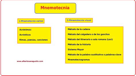 Cómo Usar La Mnemotecnia Para Memorizar De Forma Efectiva Dr Alberto