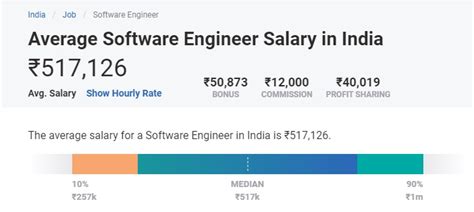 top 5 highest paid jobs in engineering [a complete guide] upgrad blog