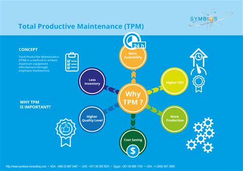 Total Productive Maintenance Tpm Preventive Maintenan - vrogue.co