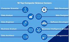 The Most Sought After Careers Uncover The Roles That Offer 80k Salaries