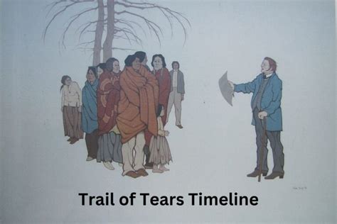 Trail Of Tears Timeline Have Fun With History
