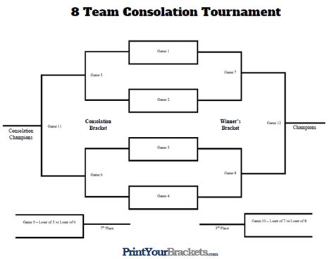 8 Team Consolation Tournament Bracket Printable