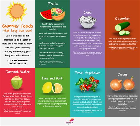 Summer Foods That Keep You Cool Kauvery Hospital