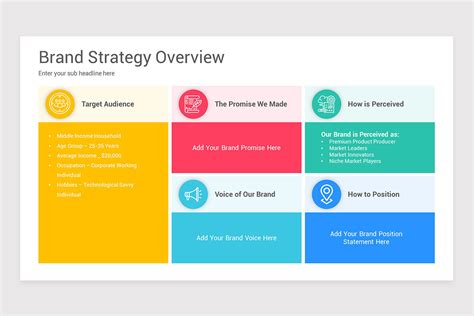 Brand Strategy Powerpoint Presentation Template Nulivo Market