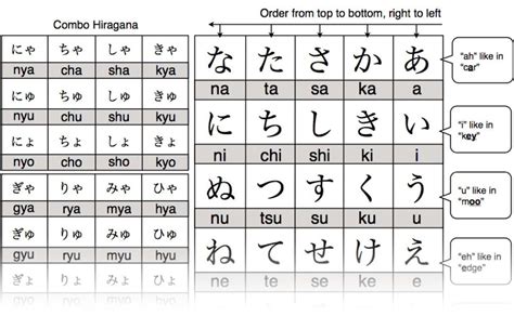 27 hiragana charts stroke order practice mnemonics and more artofit