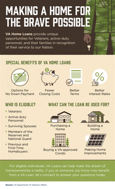 50 Unbelievable Benefits Of A Va Home Loan Revealed 2024