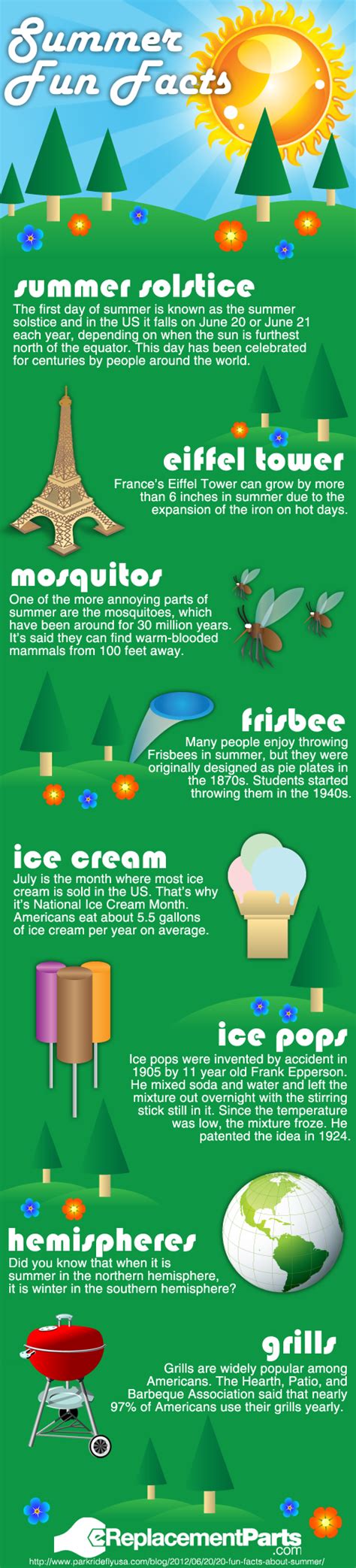 Fun Facts About The Summer