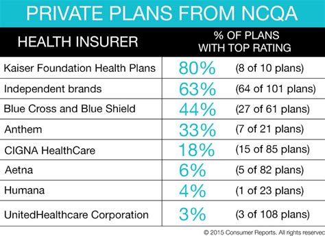 That’s why we offer you an array of flexible plans to protect your health. Shop Smart for the Right Health Insurance Plan This Year - Consumer Reports