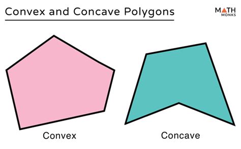Convex And Concave Polygons Definition Differences Examples