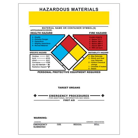 Hazardous Materials Nfpa Ppe Required Ezmake Label Cs
