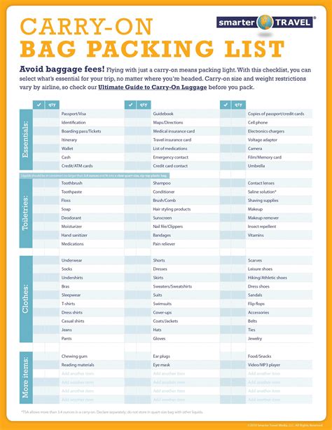 Pack Right Carry On Bag Packing List Packing