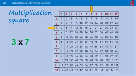 Using Hundred Squares And Multiplication Grids