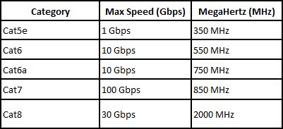 You can download the time speed distance cat pdf or you can go through the details below. What Is The Maximum Distance For Cat 7 Cable - CatWalls