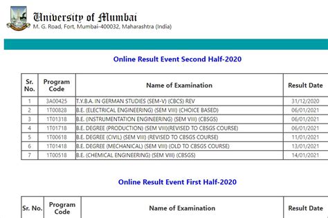 Mumbai University Result 2022 Out Check Ug And Pg Results