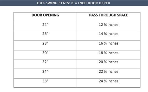 Measurement Charts Murphy Door Inc