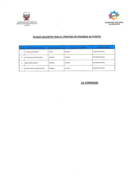 Plazas Vacantes Para El Proceso De Encargo De Puesto Ugel CaravelÍ