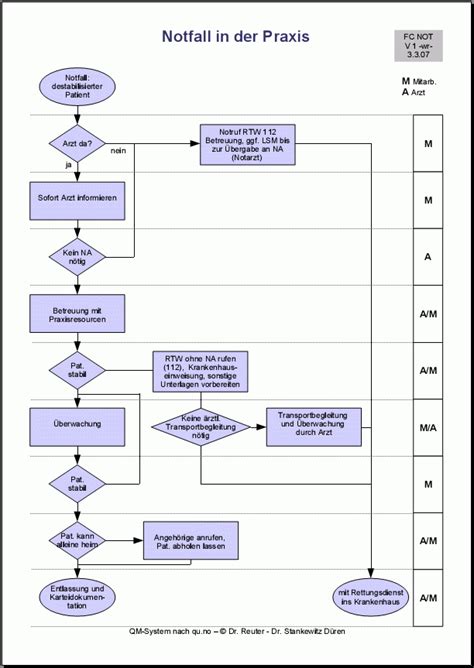 Inklusive kostenloser vorlage zum download und anleitung. Integration von qu.no in Duria