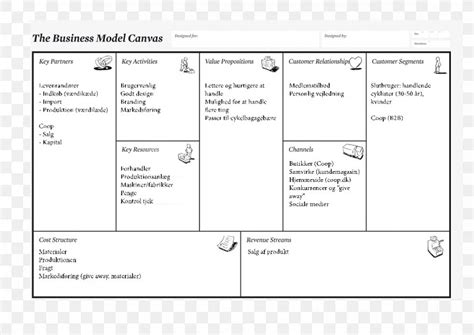 View 32 Business Model Canvas Template Alexander Osterwalder