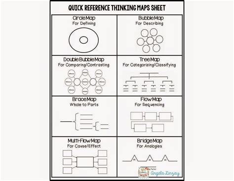 Thinking Maps With Depth And Complexity All Editable Thinking Maps