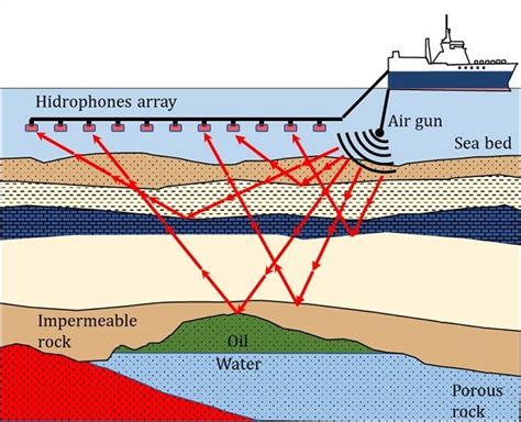 Schematic Representation Of A Marine Seismic Acquisition Download