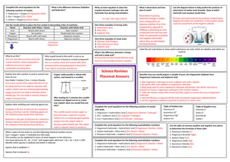 Chemical Changes Revision Sheet For Aqa Gcse Combined Science Trilogy