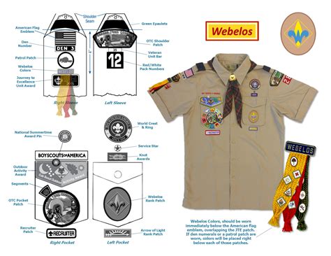 Webelo Uniform Badge Placement Blackpinklineartdrawingsimplejisoo