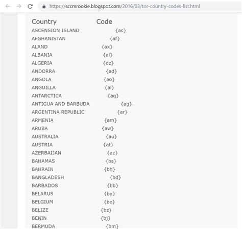 How To Use Tor Country Codes On Windows Mac And Linux To Spoof Your