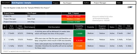 A guide for project managers prince2. Risk Register :: PRINCE2® wiki