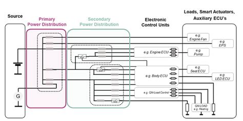 Automotive Power Distribution Modules Infineon Technologies