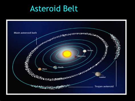 Comets Asteroids And Meteors